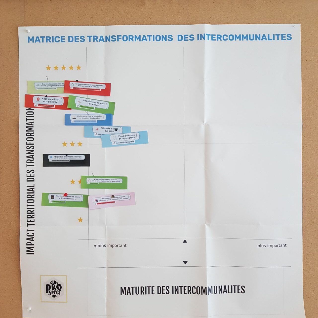 2023 Matrice des transformations - Test à Mauges Communauté